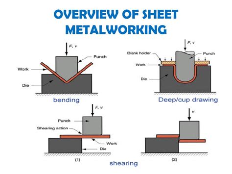 sheet metal lab|sheet metal work process.